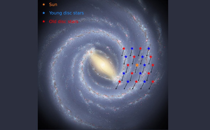 Dải Ngân Hà là “đứa con thất lạc” của Big Bang?- Ảnh 1. Dải Ngân Hà là “đứa con thất lạc” của Big Bang?- Ảnh 1.