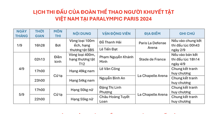 Paralympic Paris 2024: Kình ngư Lê Tiến Đạt cách huy chương đồng… 5 giây- Ảnh 6. Paralympic Paris 2024: Kình ngư Lê Tiến Đạt cách huy chương đồng… 5 giây- Ảnh 6.