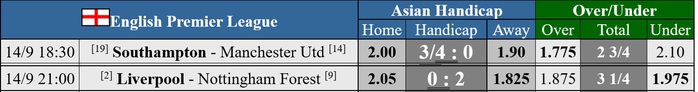Soi tỉ số trận Southampton - Manchester United và Liverpool - Nottingham Forest - Ảnh 4. Soi tỉ số trận Southampton - Manchester United và Liverpool - Nottingham Forest - Ảnh 4.