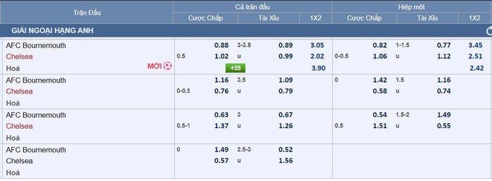 Soi tỉ số Man City – Brentford, Bournemouth - Chelsea- Ảnh 8. Soi tỉ số Man City – Brentford, Bournemouth - Chelsea- Ảnh 8.