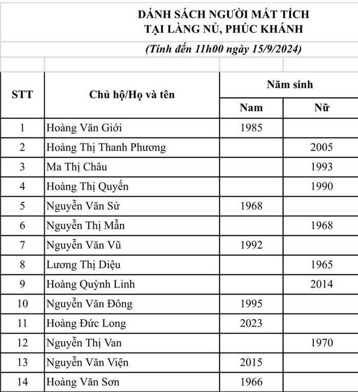 Huy động máy móc xây dựng khu tái định cư cho 40 hộ dân Làng Nủ- Ảnh 2. Huy động máy móc xây dựng khu tái định cư cho 40 hộ dân Làng Nủ- Ảnh 2.
