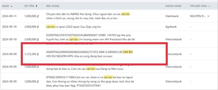Cựu sinh viên "rút ruột" tiền ủng hộ đồng bào miền Bắc đã khắc phục hậu quả- Ảnh 1.