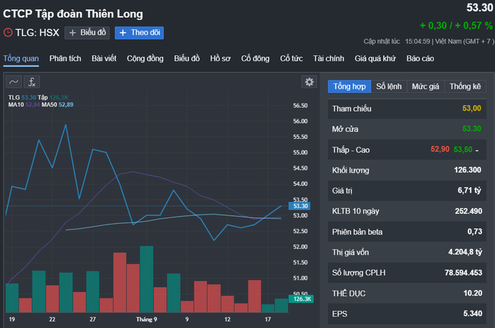"Vua bút bi" Thiên Long bất ngờ miễn nhiệm cùng lúc 4 phó tổng giám đốc- Ảnh 1. "Vua bút bi" Thiên Long bất ngờ miễn nhiệm cùng lúc 4 phó tổng giám đốc- Ảnh 1.