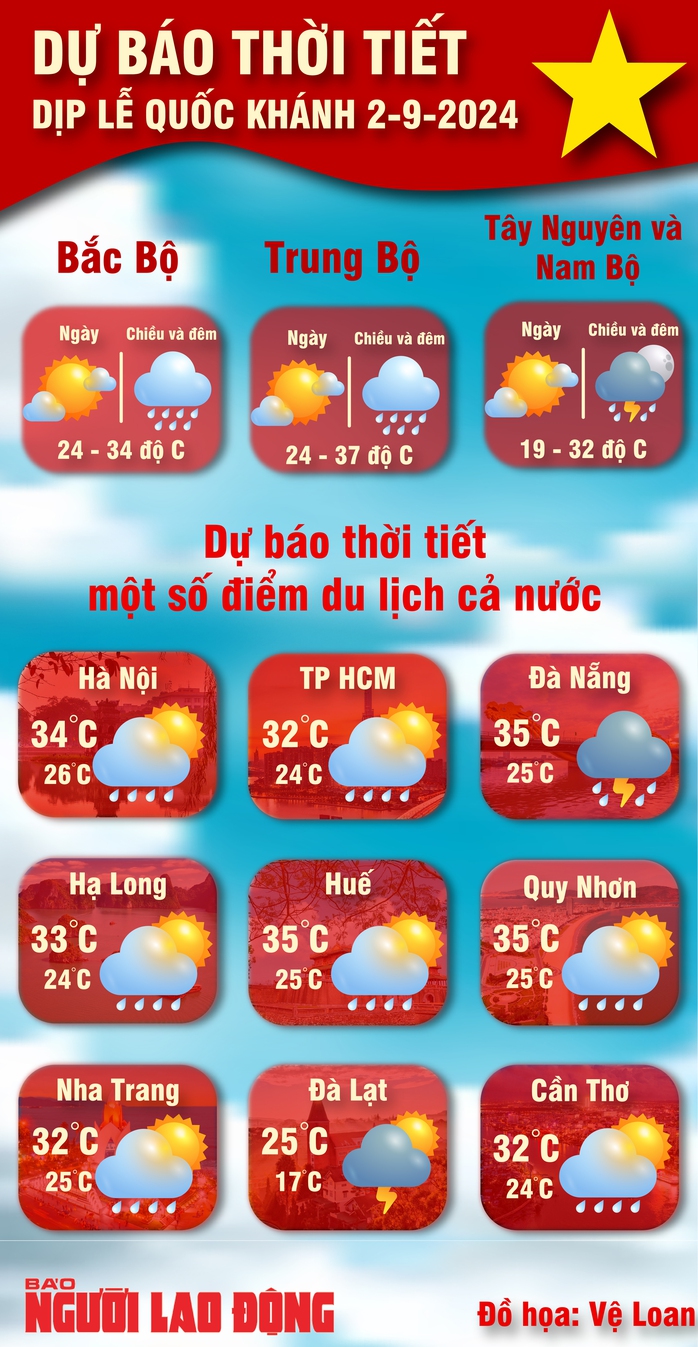 Thời tiết hôm nay: TP HCM và Nam Bộ tiếp tục mưa to đến rất to- Ảnh 3. Thời tiết hôm nay: TP HCM và Nam Bộ tiếp tục mưa to đến rất to- Ảnh 3.