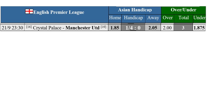 Soi tỉ số trận Crystal Palace - Man United: "Quỷ đỏ" phá cạm bẫy- Ảnh 4. Soi tỉ số trận Crystal Palace - Man United: "Quỷ đỏ" phá cạm bẫy- Ảnh 4.