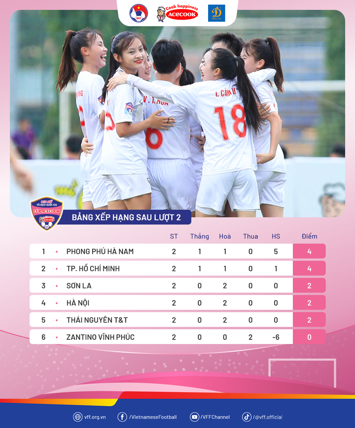 Giải U19 nữ VĐQG: TP HCM bị Sơn La chia điểm- Ảnh 2. Giải U19 nữ VĐQG: TP HCM bị Sơn La chia điểm- Ảnh 2.
