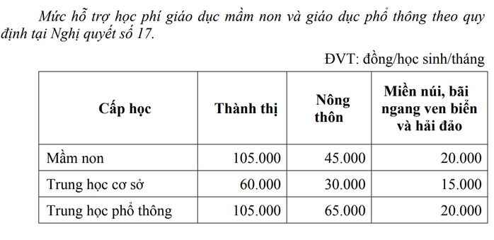 Quảng Nam sẽ chi 158 tỉ đồng miễn giảm học phí cho học sinh công lập, tư thục- Ảnh 2. Quảng Nam sẽ chi 158 tỉ đồng miễn giảm học phí cho học sinh công lập, tư thục- Ảnh 2.
