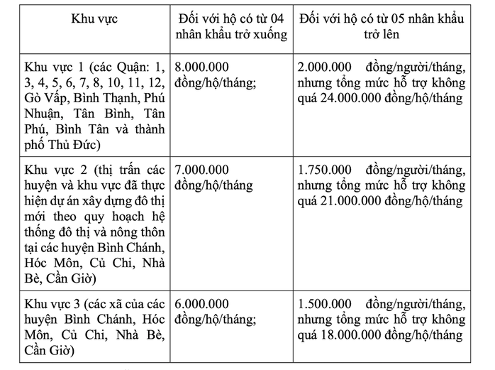 Quy định mới về bồi thường, tái định cư ở TP HCM- Ảnh 3. Quy định mới về bồi thường, tái định cư ở TP HCM- Ảnh 3.