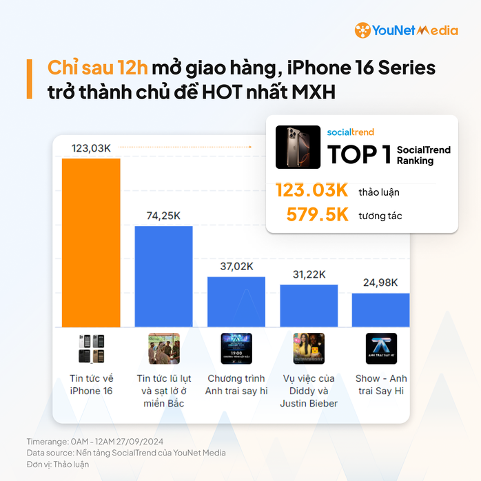 iPhone 16 hết "hot"?- Ảnh 1. iPhone 16 hết "hot"?- Ảnh 1.