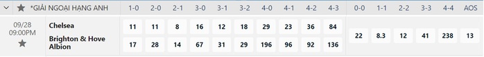 Soi tỉ số 2 trận Chelsea - Brighton và Wolves - Liverpool- Ảnh 4. Soi tỉ số 2 trận Chelsea - Brighton và Wolves - Liverpool- Ảnh 4.