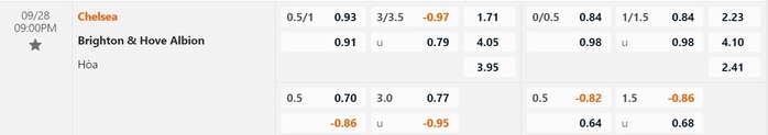 Soi tỉ số 2 trận Chelsea - Brighton và Wolves - Liverpool- Ảnh 3. Soi tỉ số 2 trận Chelsea - Brighton và Wolves - Liverpool- Ảnh 3.