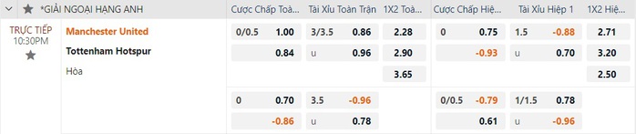 Soi tỉ số trận Manchester United - Tottenham: "Gà trống" khó sống sót- Ảnh 3. Soi tỉ số trận Manchester United - Tottenham: "Gà trống" khó sống sót- Ảnh 3.