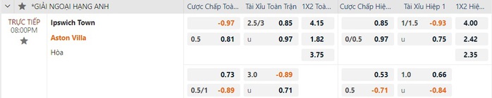 Soi tỉ số trận Manchester United - Tottenham: "Gà trống" khó sống sót- Ảnh 7. Soi tỉ số trận Manchester United - Tottenham: "Gà trống" khó sống sót- Ảnh 7.