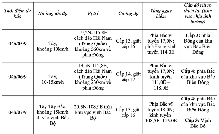 Bão số 3 giật cấp 17 đang di chuyển rất nhanh vào Vịnh Bắc Bộ- Ảnh 2. Bão số 3 giật cấp 17 đang di chuyển rất nhanh vào Vịnh Bắc Bộ- Ảnh 2.