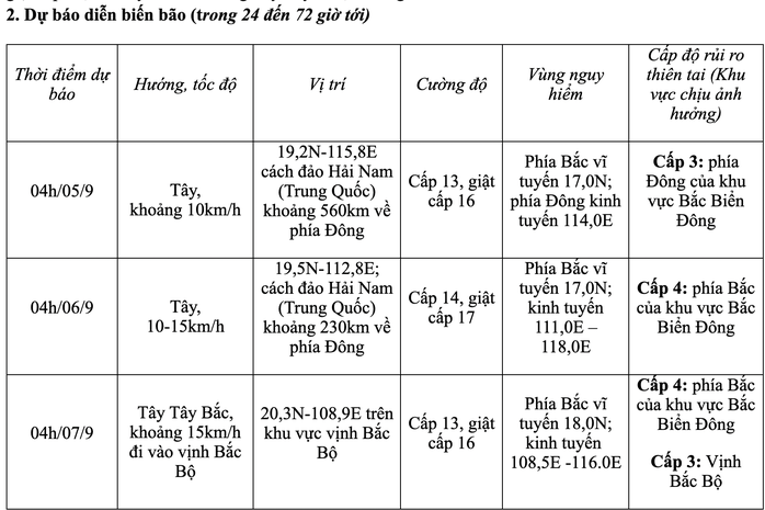 Chủ động ứng phó bão số 3- Ảnh 1. Chủ động ứng phó bão số 3- Ảnh 1.