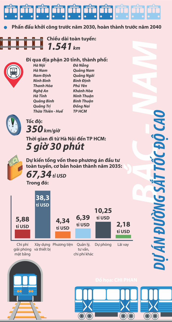 Đồ họa: LAN CHI Đồ họa: LAN CHI