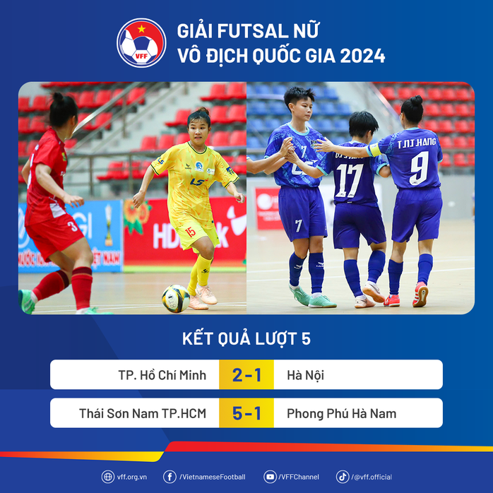 Futsal nữ VĐQG: Thái Sơn Nam vô địch sớm, TP HCM chắc ngôi nhì bảng- Ảnh 1. Futsal nữ VĐQG: Thái Sơn Nam vô địch sớm, TP HCM chắc ngôi nhì bảng- Ảnh 1.