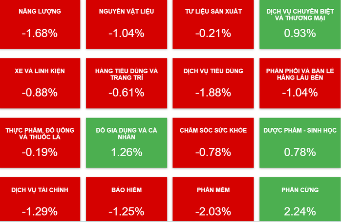 Giới đầu tư chứng khoán gặp "cú sốc" sau kỳ nghỉ lễ 2-9- Ảnh 1. Giới đầu tư chứng khoán gặp "cú sốc" sau kỳ nghỉ lễ 2-9- Ảnh 1.