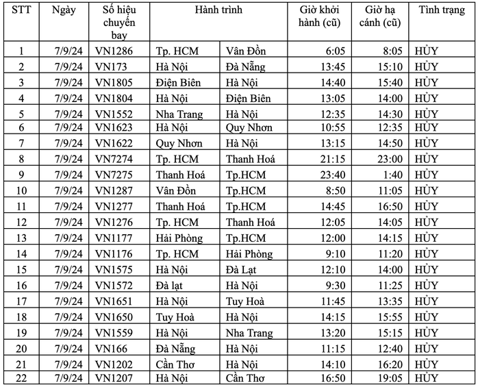 Vietnam Airlines hoãn, hủy hơn 110 chuyến bay do bão số 3- Ảnh 1. Vietnam Airlines hoãn, hủy hơn 110 chuyến bay do bão số 3- Ảnh 1.