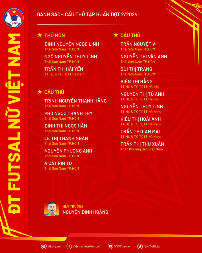 Futsal nữ VĐQG: Thuỳ Trang vua phá lưới, Thái Sơn Nam vô địch 3 mùa liên tiếp- Ảnh 3. Futsal nữ VĐQG: Thuỳ Trang vua phá lưới, Thái Sơn Nam vô địch 3 mùa liên tiếp- Ảnh 3.
