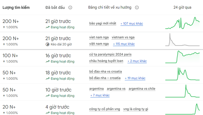 Ứng dụng theo dõi bão Yagi đứng tốp đầu lượt tải về tại Việt Nam- Ảnh 2. Ứng dụng theo dõi bão Yagi đứng tốp đầu lượt tải về tại Việt Nam- Ảnh 2.