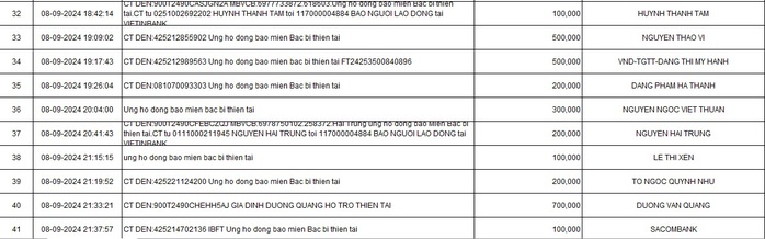 Nhiều tình cảm gửi tới người dân chịu thiệt hại bởi bão số 3- Ảnh 6. Nhiều tình cảm gửi tới người dân chịu thiệt hại bởi bão số 3- Ảnh 6.