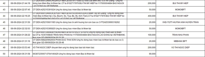 Nhiều tình cảm gửi tới người dân chịu thiệt hại bởi bão số 3- Ảnh 7. Nhiều tình cảm gửi tới người dân chịu thiệt hại bởi bão số 3- Ảnh 7.