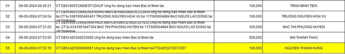 Nhiều tình cảm gửi tới người dân chịu thiệt hại bởi bão số 3- Ảnh 8. Nhiều tình cảm gửi tới người dân chịu thiệt hại bởi bão số 3- Ảnh 8.