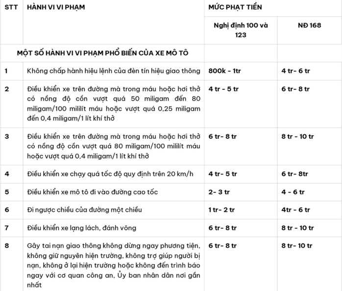 Cục CSGT nói về việc đề xuất, thí điểm bỏ đếm giây đèn đỏ?- Ảnh 3. Cục CSGT nói về việc đề xuất, thí điểm bỏ đếm giây đèn đỏ?- Ảnh 3.