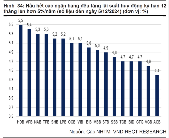 Lãi suất hôm nay 1-1: Đầu năm 2025, gửi tiết kiệm ngân hàng nào lãi cao nhất?- Ảnh 1. Lãi suất hôm nay 1-1: Đầu năm 2025, gửi tiết kiệm ngân hàng nào lãi cao nhất?- Ảnh 1.
