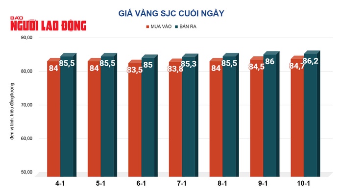 Giá vàng hôm nay, 11-1: Tăng mạnh- Ảnh 2. Giá vàng hôm nay, 11-1: Tăng mạnh- Ảnh 2.