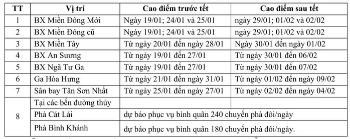 Tuyến metro số 1 đón Tết đầu tiên với lịch trình mới- Ảnh 2.