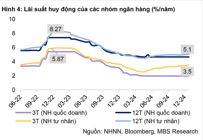 Lãi suất hôm nay 14-1: Nhận tiền thưởng Tết, gửi tiết kiệm 3 tháng ngân hàng nào lãi nhất?- Ảnh 2. Lãi suất hôm nay 14-1: Nhận tiền thưởng Tết, gửi tiết kiệm 3 tháng ngân hàng nào lãi nhất?- Ảnh 2.