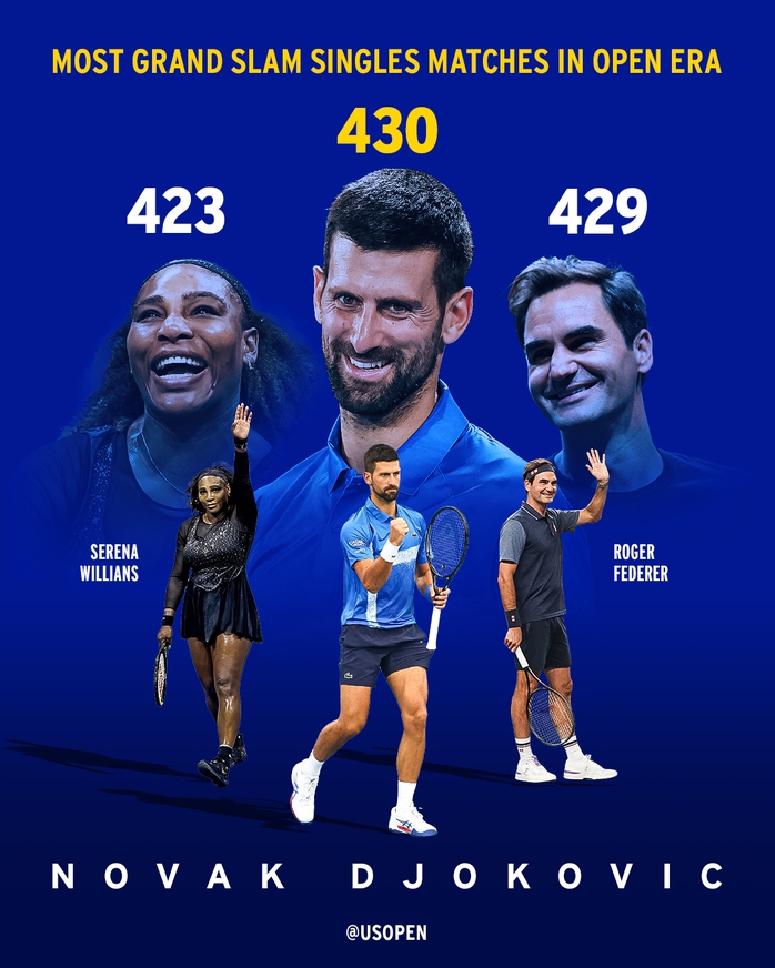 Djokovic phàn nàn về sự thiếu riêng tư ở Giải Úc mở rộng- Ảnh 1.