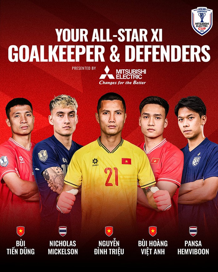 Nguyễn Xuân Son, Nguyễn Tiến Linh vào đội hình tiêu biểu ASEAN Cup 2024- Ảnh 3. Nguyễn Xuân Son, Nguyễn Tiến Linh vào đội hình tiêu biểu ASEAN Cup 2024- Ảnh 3.