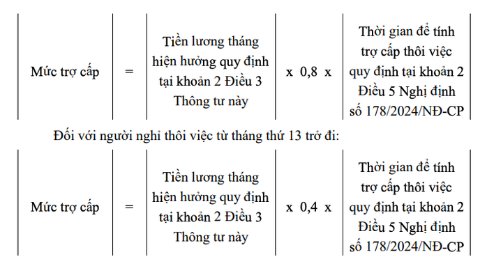 Cách tính hưởng chính sách nghỉ thôi việc đối với cán bộ, công chức- Ảnh 1. Cách tính hưởng chính sách nghỉ thôi việc đối với cán bộ, công chức- Ảnh 1.