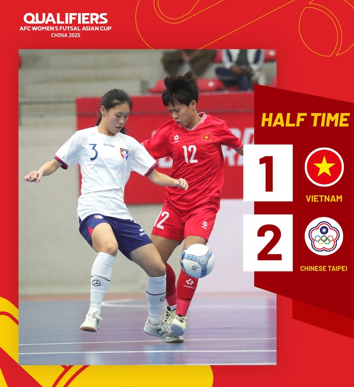 Futsal nữ Việt Nam bất bại, giành ngôi đầu bảng vòng loại châu Á- Ảnh 1. Futsal nữ Việt Nam bất bại, giành ngôi đầu bảng vòng loại châu Á- Ảnh 1.