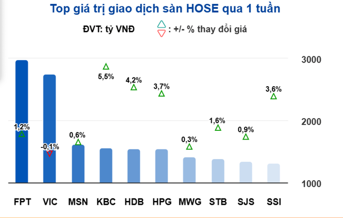 Kỳ vọng chứng khoán tăng mạnh trong tuần trước Tết- Ảnh 3. Kỳ vọng chứng khoán tăng mạnh trong tuần trước Tết- Ảnh 3.