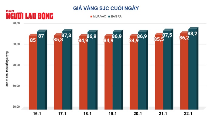 Giá vàng hôm nay, 23-1: Tăng tiếp- Ảnh 2. Giá vàng hôm nay, 23-1: Tăng tiếp- Ảnh 2.