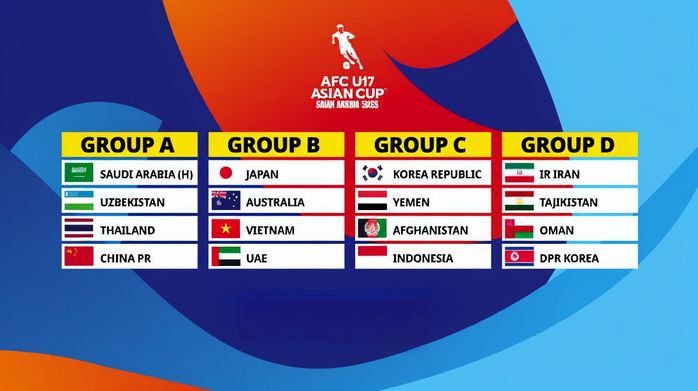 U17 Việt Nam vào bảng cực khó tại giải U17 châu Á 2025- Ảnh 1. U17 Việt Nam vào bảng cực khó tại giải U17 châu Á 2025- Ảnh 1.