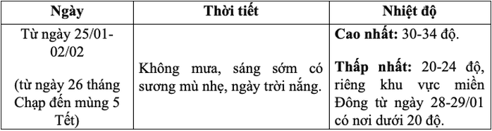 Thời tiết TP HCM hôm nay, 24-1: Có lúc nắng nóng với nền nhiệt cao nhất 33 độ C- Ảnh 2. Thời tiết TP HCM hôm nay, 24-1: Có lúc nắng nóng với nền nhiệt cao nhất 33 độ C- Ảnh 2.