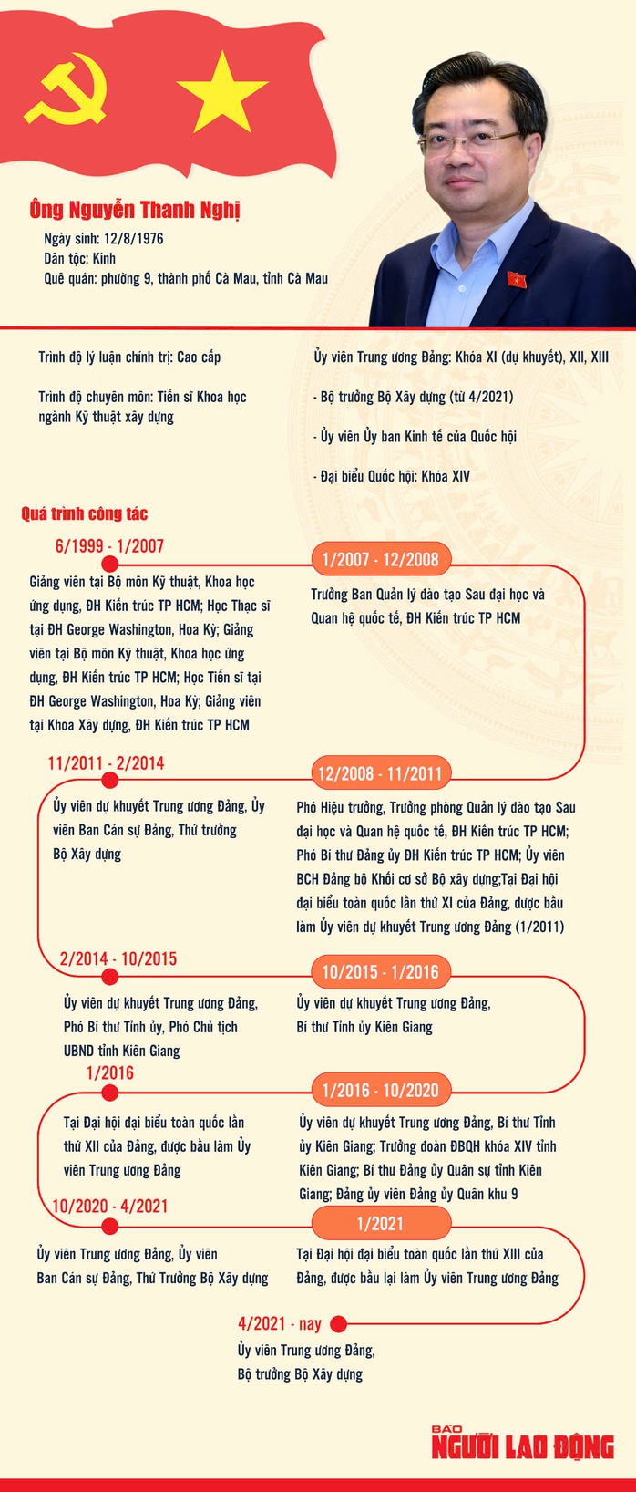 Ông Nguyễn Thanh Nghị làm Phó Bí thư Thường trực Thành ủy TP HCM- Ảnh 3. Ông Nguyễn Thanh Nghị làm Phó Bí thư Thường trực Thành ủy TP HCM- Ảnh 3.