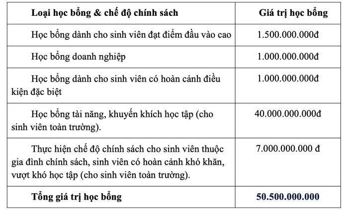Trường ĐH Tài chính - Marketing công bố học phí năm 2025- Ảnh 3. Trường ĐH Tài chính - Marketing công bố học phí năm 2025- Ảnh 3.