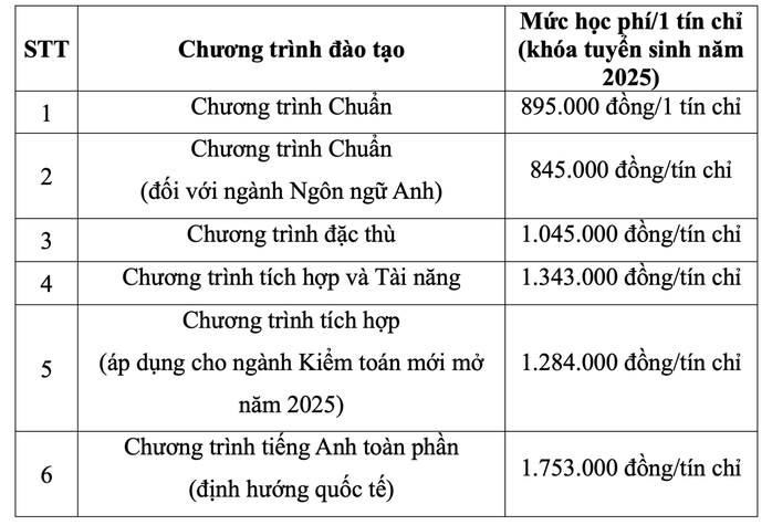 Trường ĐH Tài chính - Marketing công bố học phí năm 2025- Ảnh 2. Trường ĐH Tài chính - Marketing công bố học phí năm 2025- Ảnh 2.