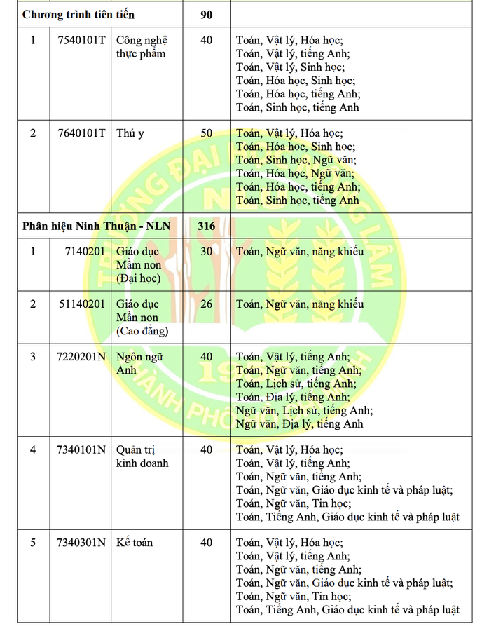 Trường ĐH Nông lâm TP HCM vẫn xét tuyển học bạ- Ảnh 10. Trường ĐH Nông lâm TP HCM vẫn xét tuyển học bạ- Ảnh 10.