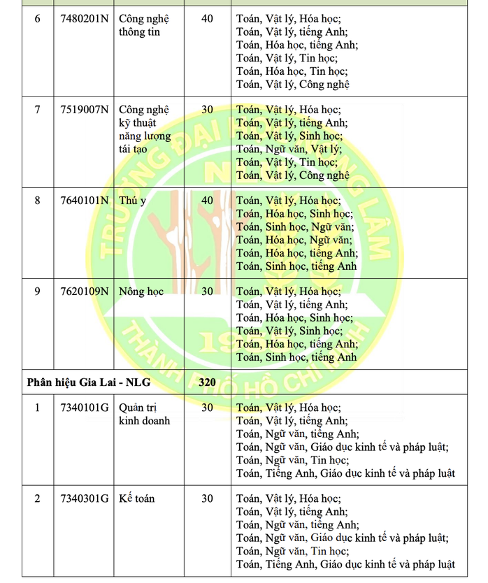 Trường ĐH Nông lâm TP HCM vẫn xét tuyển học bạ- Ảnh 11. Trường ĐH Nông lâm TP HCM vẫn xét tuyển học bạ- Ảnh 11.