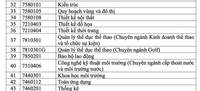 Trường ĐH Tôn Đức Thắng mở nhiều chuyên ngành mới- Ảnh 3. Trường ĐH Tôn Đức Thắng mở nhiều chuyên ngành mới- Ảnh 3.