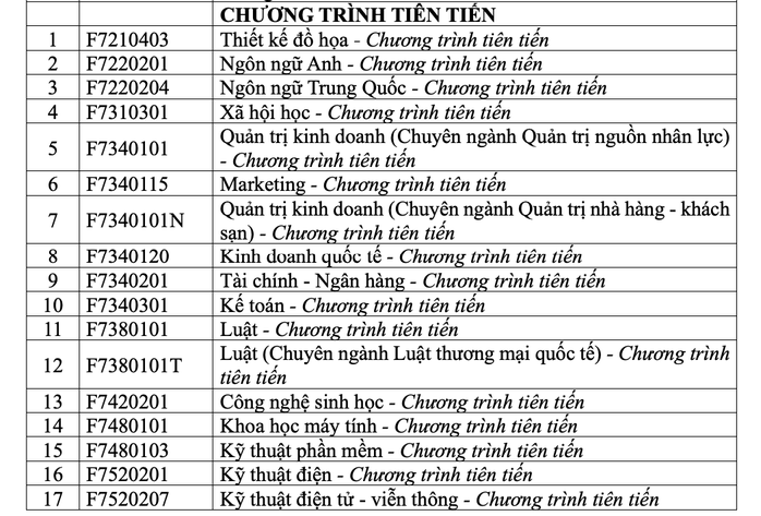 Trường ĐH Tôn Đức Thắng mở nhiều chuyên ngành mới- Ảnh 4. Trường ĐH Tôn Đức Thắng mở nhiều chuyên ngành mới- Ảnh 4.