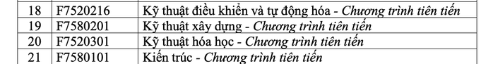 Trường ĐH Tôn Đức Thắng mở nhiều chuyên ngành mới- Ảnh 5. Trường ĐH Tôn Đức Thắng mở nhiều chuyên ngành mới- Ảnh 5.