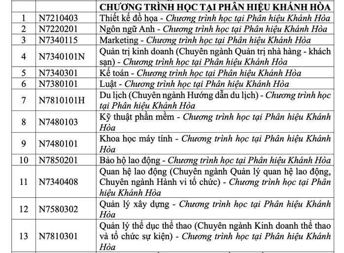 Trường ĐH Tôn Đức Thắng mở nhiều chuyên ngành mới- Ảnh 6. Trường ĐH Tôn Đức Thắng mở nhiều chuyên ngành mới- Ảnh 6.